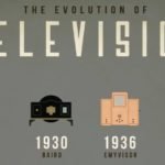 tv – evolution-of-television-large-fb